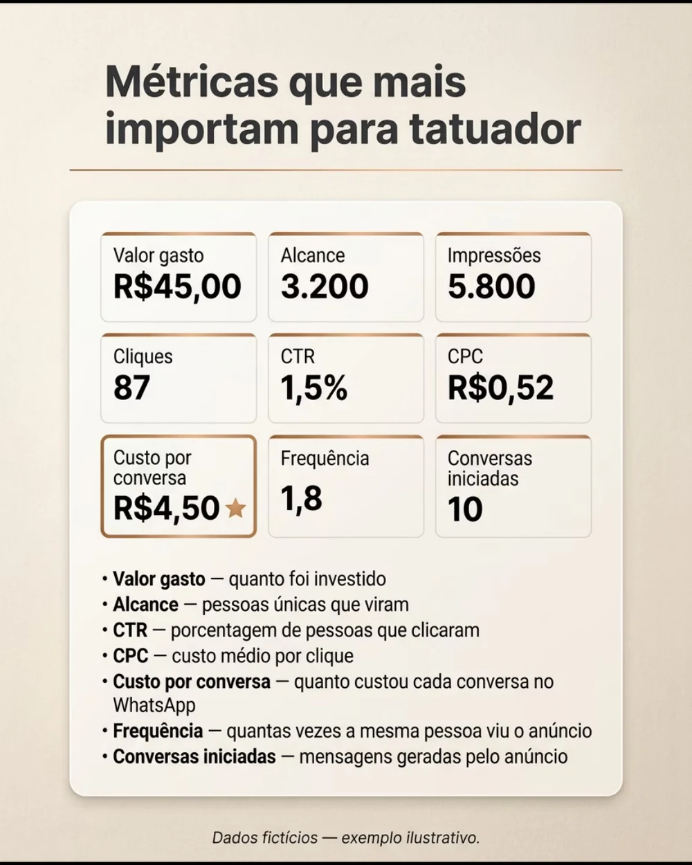 Página do eBook sobre leitura de métricas para tatuadores, com números ilustrativos de exemplo